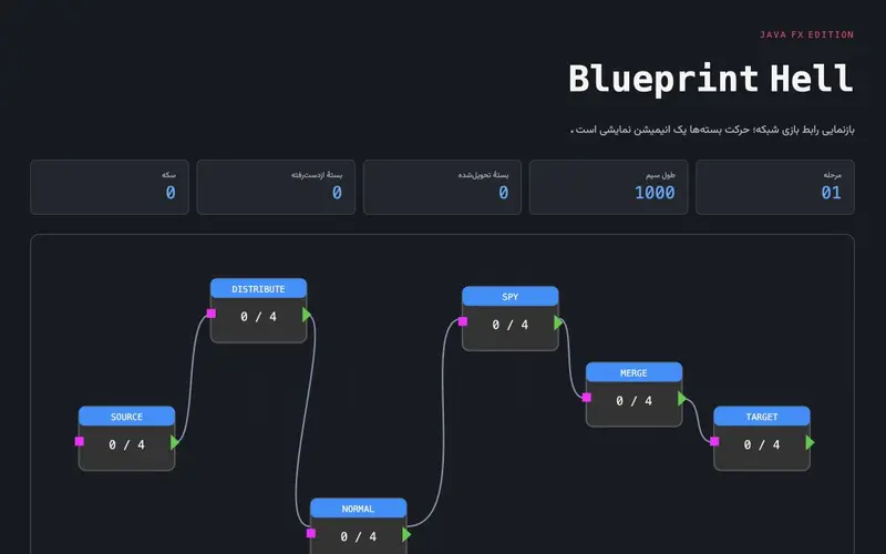پیش‌نمایش دموی بازی مفهومی Blueprint Hell